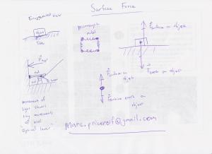 Surface Force